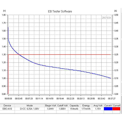 Элемент питания солевой AAA R03 UM-4 1.5V Хуа Хум - тест током 250 мА